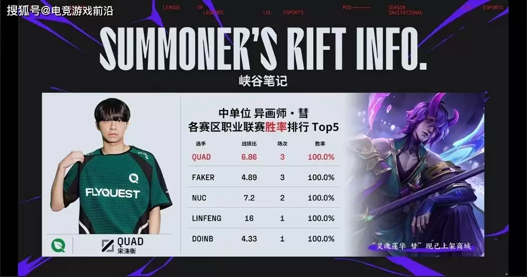 图文直播：2025MSI淘汰赛焦点战：LPL新锐AL迎战北美劲旅FLY，官方放出赛前数据 