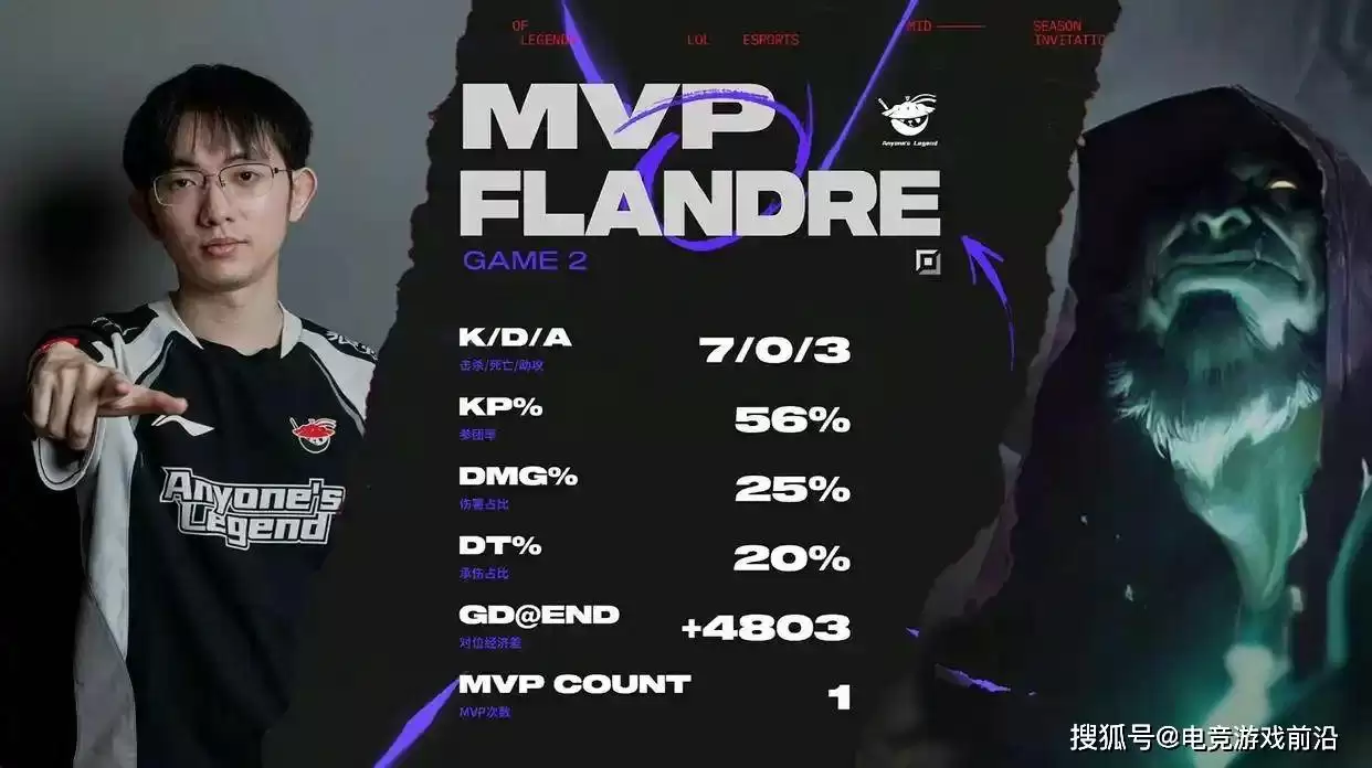 【MSI速报】北美之光陨落!AL下路双杀+圣枪哥单杀秀,3-1送FLY去败者组 【MSI速报】北美之光陨落!AL下路双杀+圣枪哥单杀秀,3-1送FLY去败者组