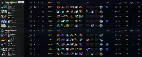 裂变宇宙S5小组赛:Tidebound首日暴打GG 1胜1平暂列A组第一 裂变宇宙S5小组赛:Tidebound首日暴打GG 1胜1平暂列A组第一