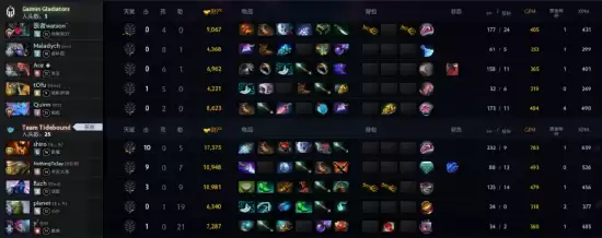 裂变宇宙S5小组赛:Tidebound首日暴打GG 1胜1平暂列A组第一 裂变宇宙S5小组赛:Tidebound首日暴打GG 1胜1平暂列A组第一