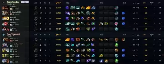 裂变宇宙S5小组赛:Tidebound首日暴打GG 1胜1平暂列A组第一 裂变宇宙S5小组赛:Tidebound首日暴打GG 1胜1平暂列A组第一