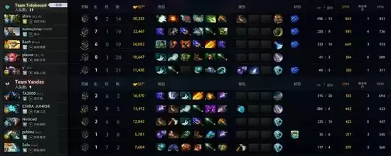 裂变宇宙S5小组赛:Tidebound首日暴打GG 1胜1平暂列A组第一 裂变宇宙S5小组赛:Tidebound首日暴打GG 1胜1平暂列A组第一