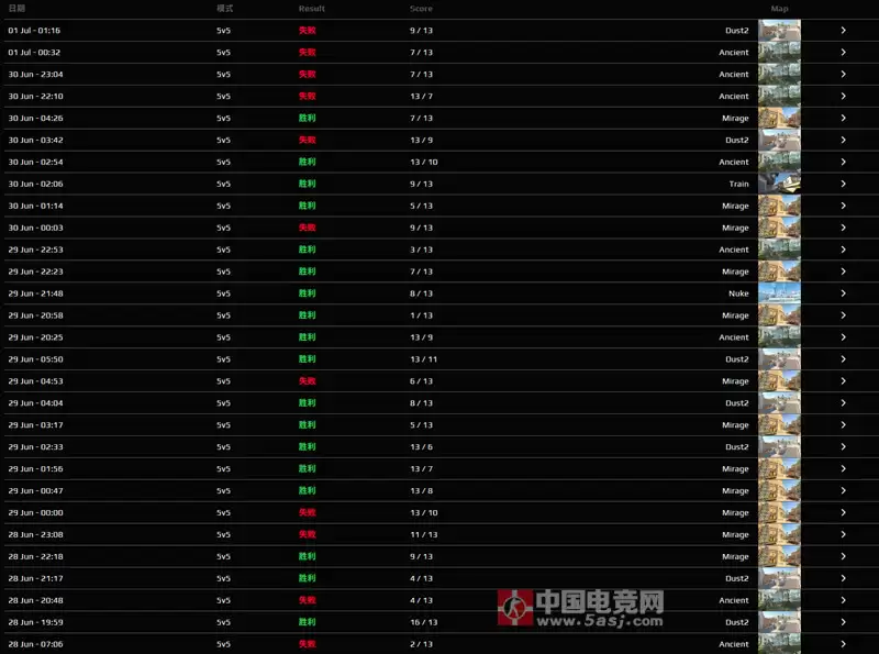 Falcons新援kyousuke三天狂练29场天梯 备战IEM科隆站引热议
