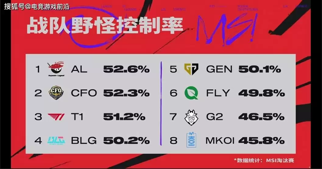 7月8号电竞游戏前沿：AL与CFO数据对比、Elk调整状态、Junjia喊话圣枪哥、EWC石油杯赛程冲突