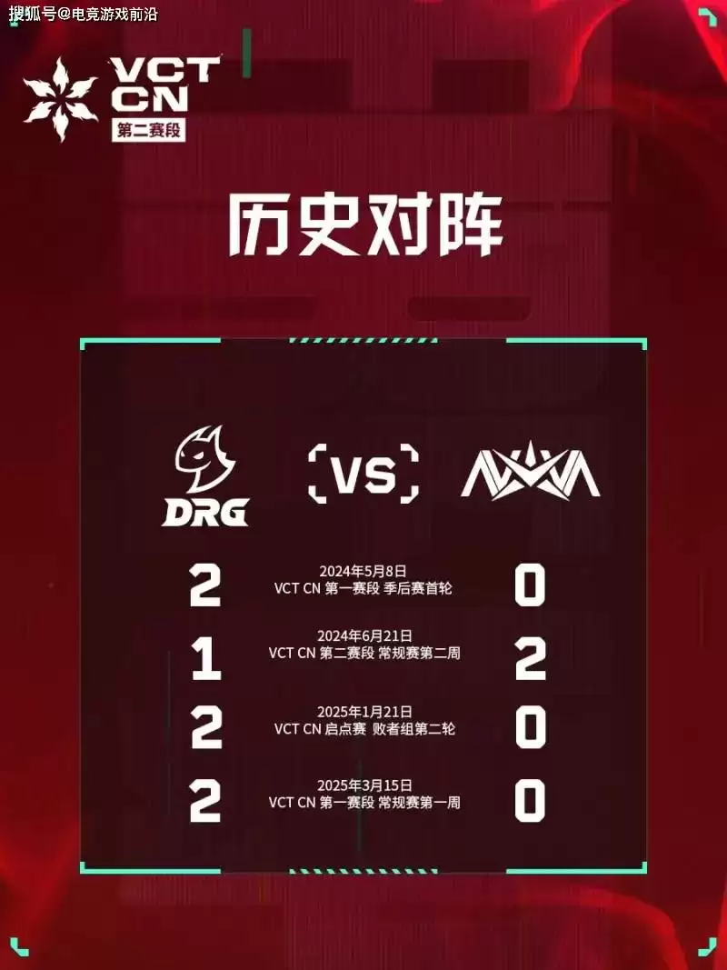 2025 VCT CN近期聚焦：JDG与TE变阵、DRG对战NOVA、MarT1n回归、SiuFatBB身体出状况、G2官宣leaf缺席EWC