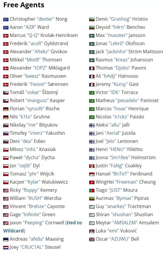 2025年CS休赛期转会动态:自由选手名单、战队调整及热门交易分析 2025年CS休赛期转会动态:自由选手名单、战队调整及热门交易分析