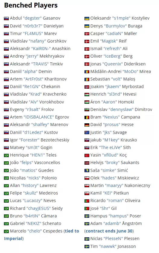 2025年CS休赛期转会动态:自由选手名单、战队调整及热门交易分析 2025年CS休赛期转会动态:自由选手名单、战队调整及热门交易分析