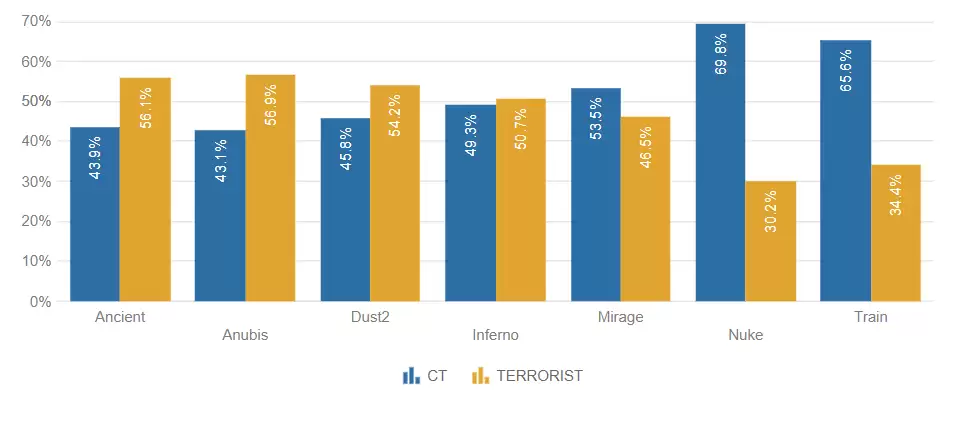 奥斯汀Major第三阶段数据统计：ZywOo以1.58 Rating登顶榜首