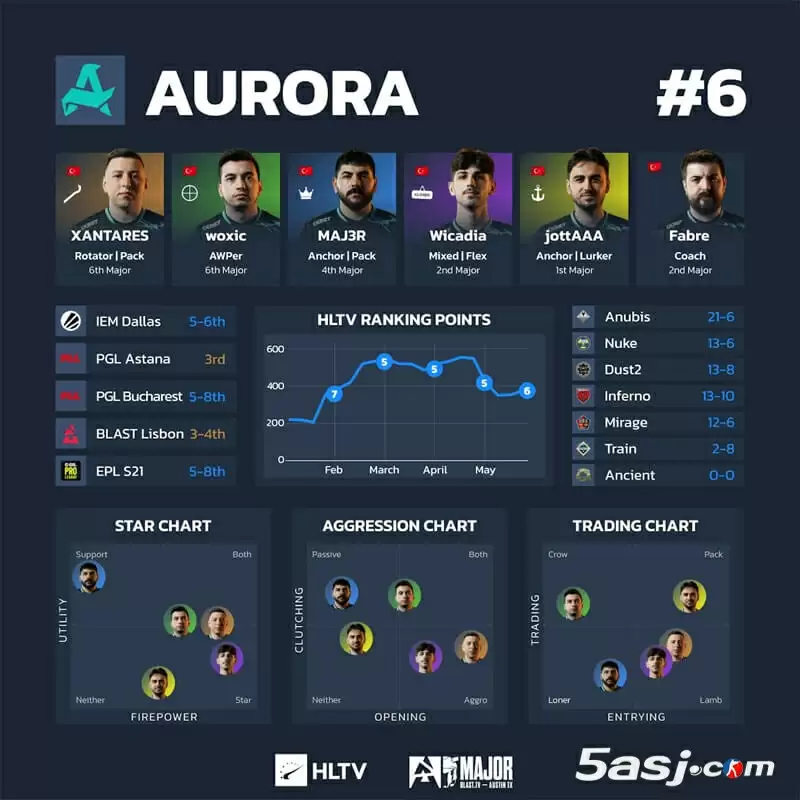 HLTV奥斯汀Major第三阶段数据 16强战队可视化分析 CS2赛事数据图 战队排行榜 HLTV奥斯汀Major第三阶段数据 16强战队可视化分析 CS2赛事数据图 战队排行榜