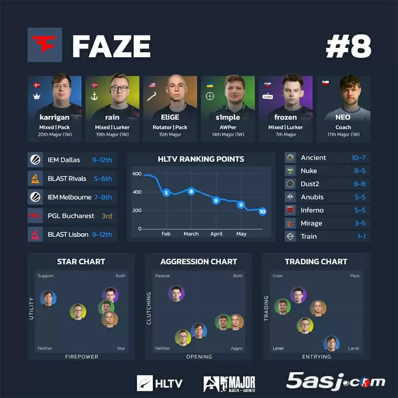 HLTV奥斯汀Major第三阶段数据 16强战队可视化分析 CS2赛事数据图 战队排行榜 HLTV奥斯汀Major第三阶段数据 16强战队可视化分析 CS2赛事数据图 战队排行榜
