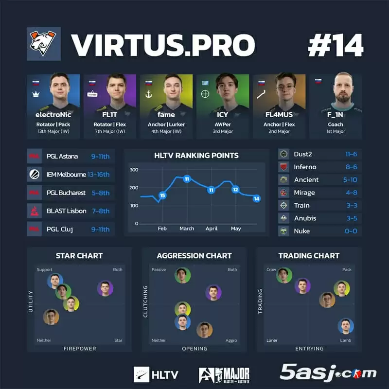 HLTV奥斯汀Major第三阶段数据 16强战队可视化分析 CS2赛事数据图 战队排行榜 HLTV奥斯汀Major第三阶段数据 16强战队可视化分析 CS2赛事数据图 战队排行榜