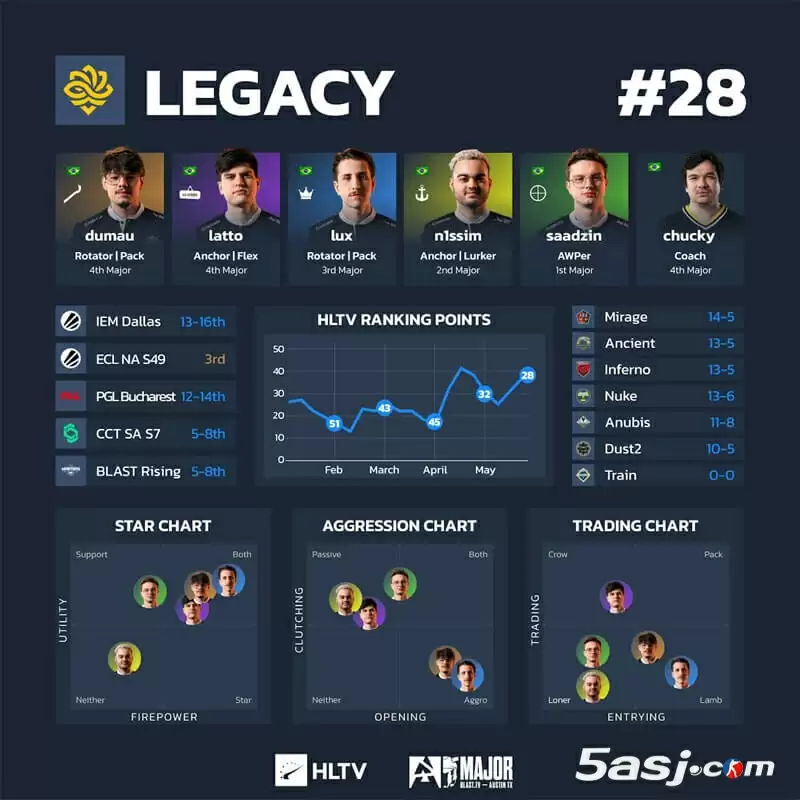 HLTV奥斯汀Major第三阶段数据 16强战队可视化分析 CS2赛事数据图 战队排行榜 HLTV奥斯汀Major第三阶段数据 16强战队可视化分析 CS2赛事数据图 战队排行榜
