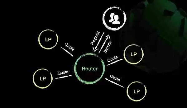 智能金融：从 AgentFi 到 FusionFi