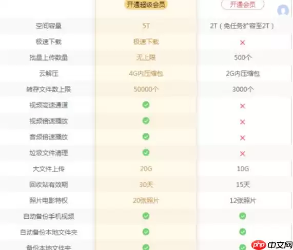 百度网盘会员怎么买*便宜 具体操作步骤
