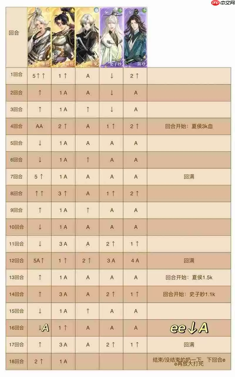 如鸢刘辩极乐地宫遗迹2 表格跟打徐庶夏侯可换