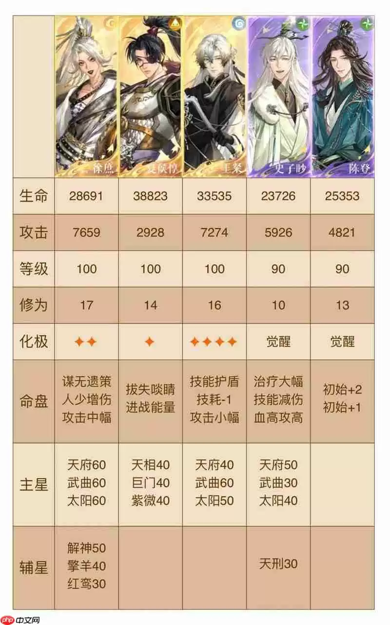 如鸢刘辩极乐地宫遗迹2 表格跟打徐庶夏侯可换