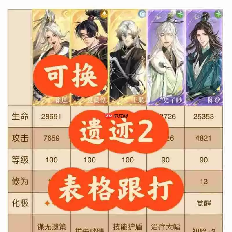 如鸢刘辩极乐地宫遗迹2 表格跟打徐庶夏侯可换