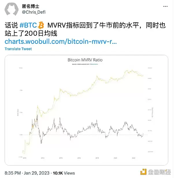 BTC MVRV指标图