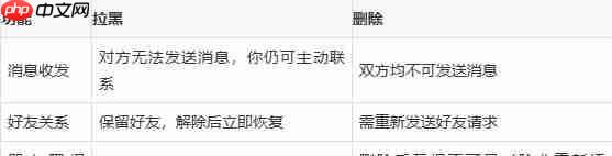 微信拉黑开关打开后还能聊天吗 拉黑后怎么再拉出来呢