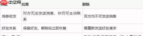 微信拉黑开关打开后还能聊天吗 拉黑后怎么再拉出来呢