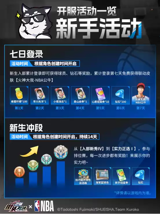 《黑子的篮球：街头对决》公测福利狂欢！登录领NBA皮肤+自选奇迹世代