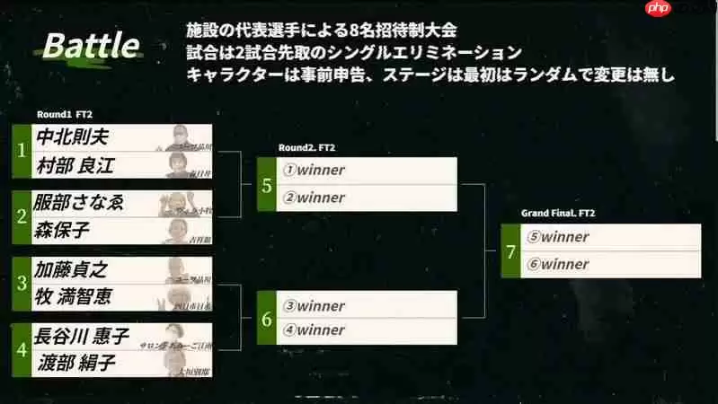 老年人的EVO 日本养老院举办《铁拳8》电竞赛