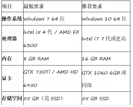 《绝区零》2.1版本「迟吟的浪涌」上线!免下载电脑手机云端畅玩攻略
