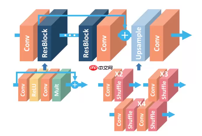 EDSR图像超分重构 - 游乐网