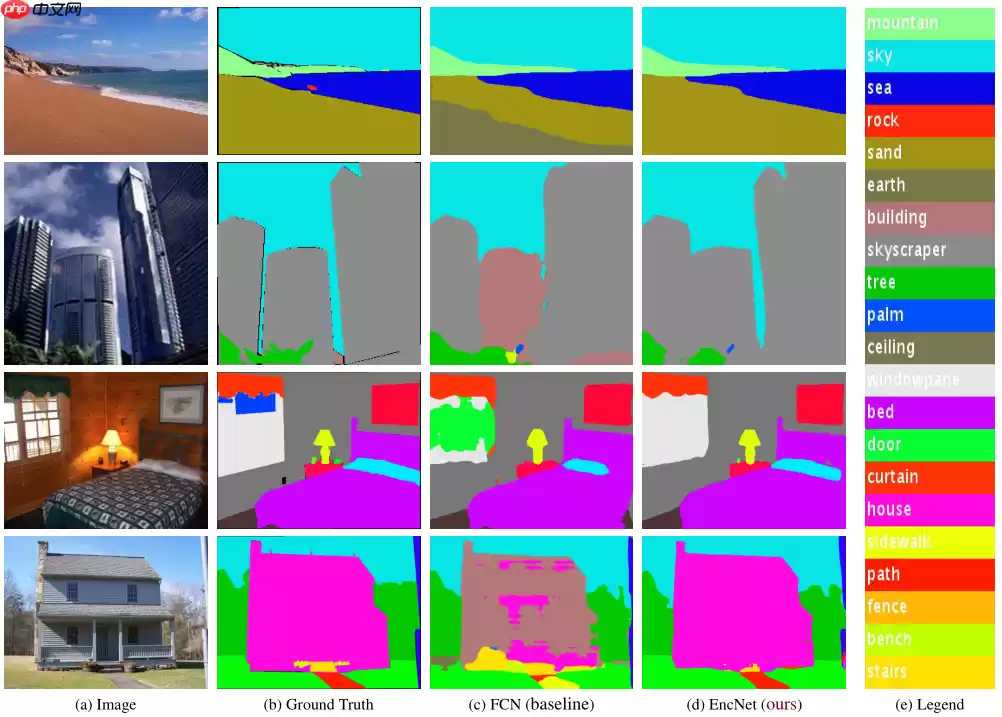 【第五期论文复现赛-语义分割】ENCNet - 游乐网