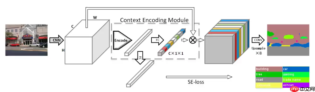 【第五期论文复现赛-语义分割】ENCNet - 游乐网