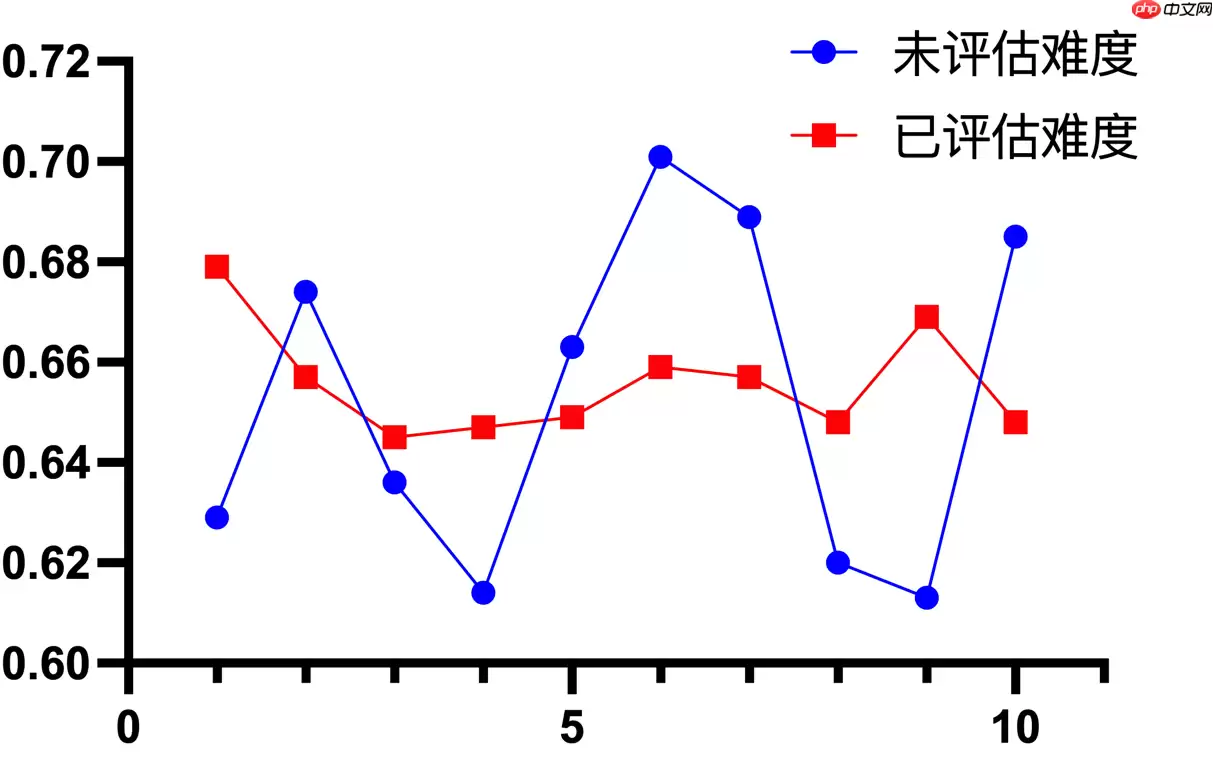 DataFountain 产品评论观点提取「0.70230547」 - 游乐网