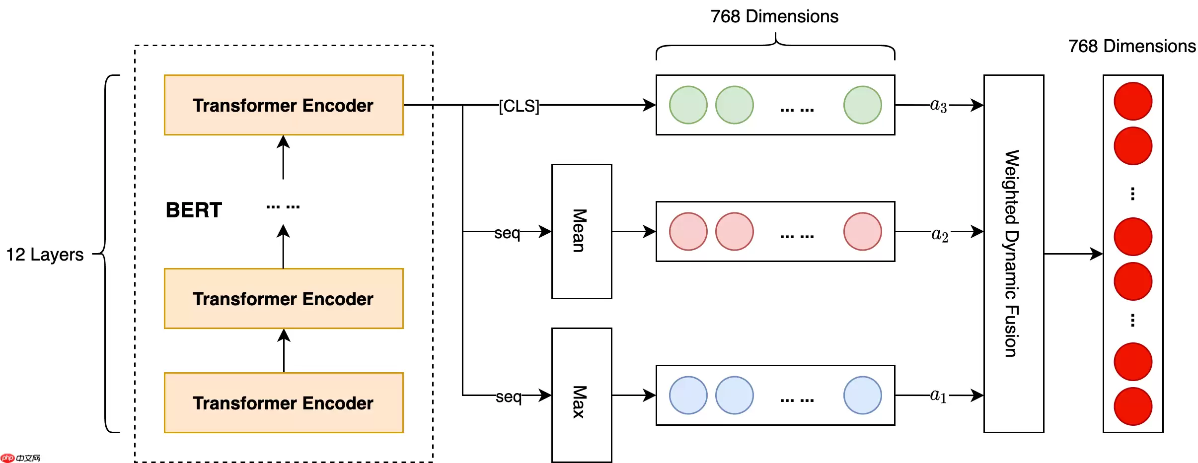 DataFountain 产品评论观点提取「0.70230547」 - 游乐网