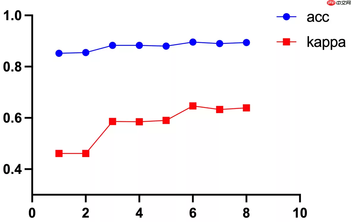DataFountain 产品评论观点提取「0.70230547」 - 游乐网