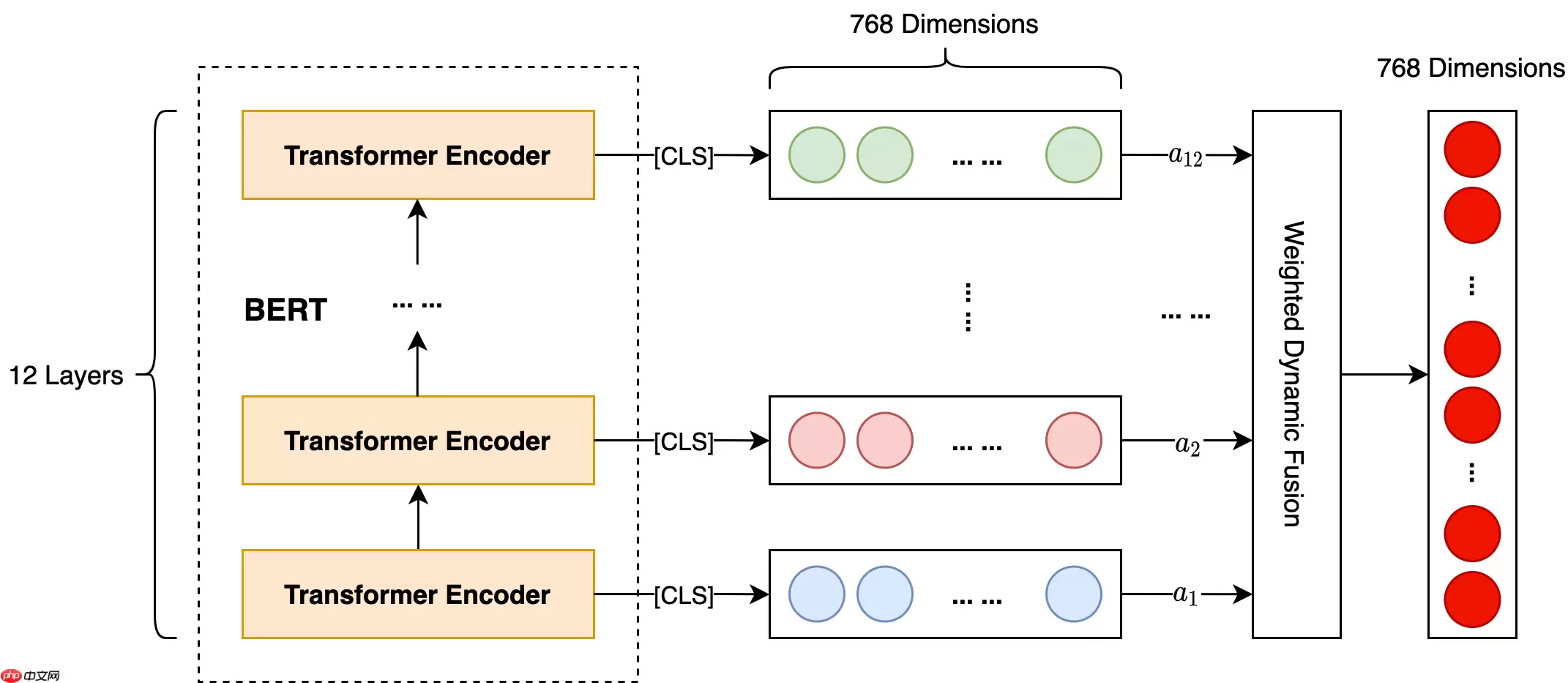 DataFountain 产品评论观点提取「0.70230547」 - 游乐网