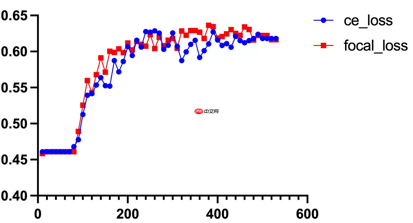 DataFountain 产品评论观点提取「0.70230547」 - 游乐网