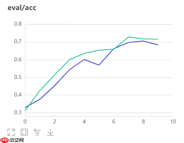 SCNet：自校正卷积网络，无复杂度增加换来性能提升 - 游乐网