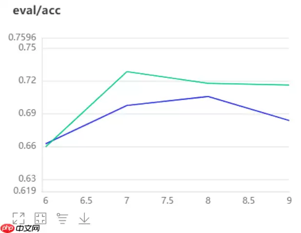SCNet：自校正卷积网络，无复杂度增加换来性能提升 - 游乐网