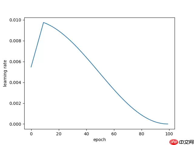 【官方】Paddle2.1实现视频理解优化模型 -- PP-TSN - 游乐网