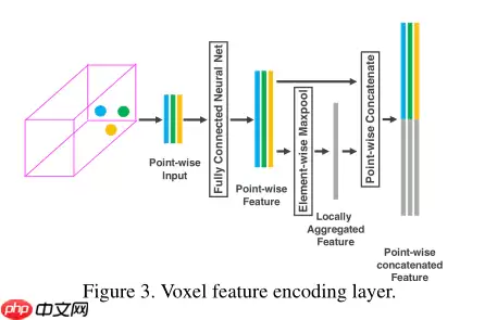 基于体素的3D目标检测网络：VoxelNet - 游乐网