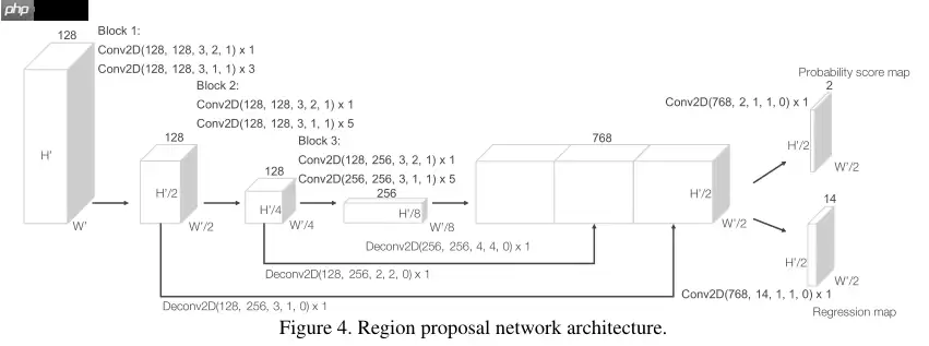 基于体素的3D目标检测网络：VoxelNet - 游乐网