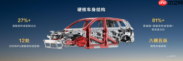 四十万级销冠问界M8：如何用安全冗余设计击穿家庭用户心智？