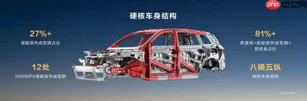 四十万级销冠问界M8：如何用安全冗余设计击穿家庭用户心智？