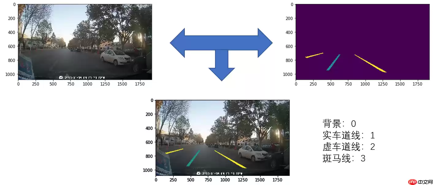 ERFNet:用于实时语义分割的高效残差分解卷积神经网络 - 游乐网