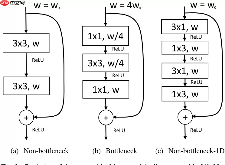 ERFNet:用于实时语义分割的高效残差分解卷积神经网络 - 游乐网