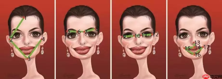 科大讯飞-人脸关键点检测挑战赛：基础思路 MAE 2.2 - 游乐网