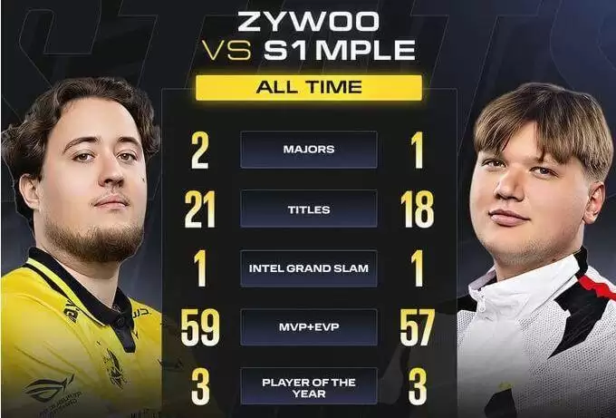 HooXi独家爆料：退役后必执教鞭，ZywOo才是CS真GOAT！ 