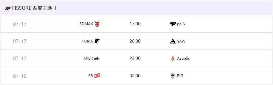 FISSURE裂变天地S1第二日战报:中国双雄晋级 RA遗憾出局 FISSURE裂变天地S1第二日战报:中国双雄晋级 RA遗憾出局