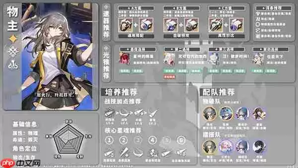 星穹铁道全角色养成配队攻略