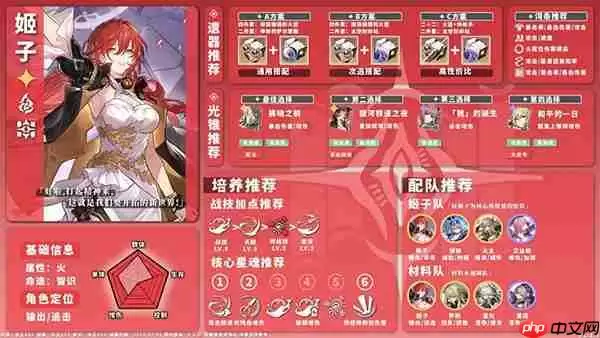 星穹铁道全角色养成配队攻略