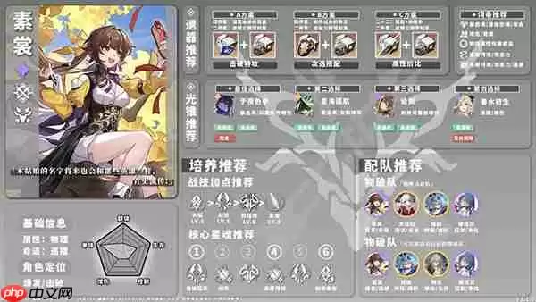 星穹铁道全角色养成配队攻略